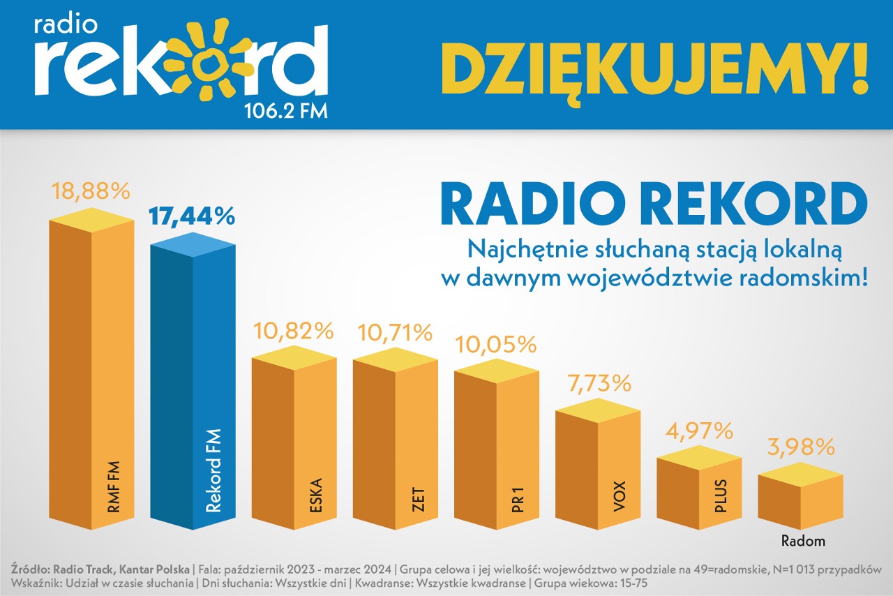wyniki_radia_woj (1)-rad